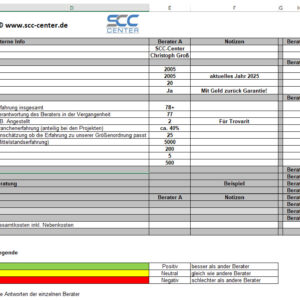Referenzcheckliste