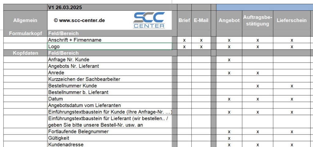 Formular Checklist Formularanalyse und Checkliste Fokus ERP/WWS | Der Digitalisierungsberater