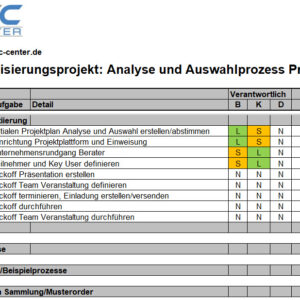 Projektcheckliste Digitalisierungsprojekt