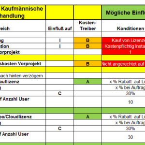 Kaufm&auml;nnische Verhandlungsmatrix